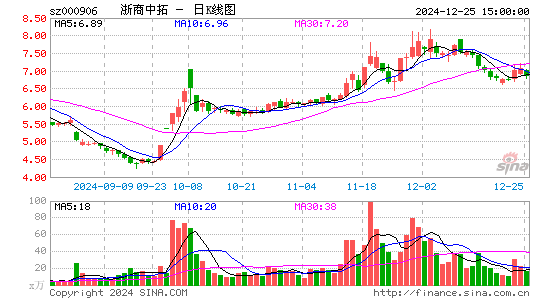 浙商中拓