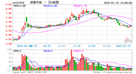 浙商中拓