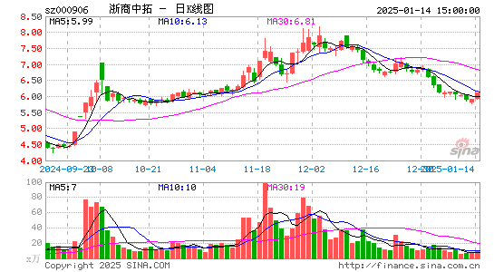 浙商中拓