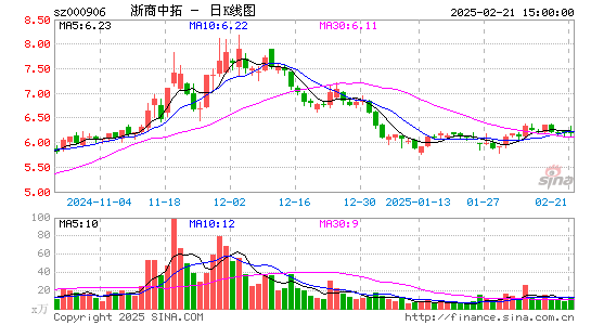 浙商中拓