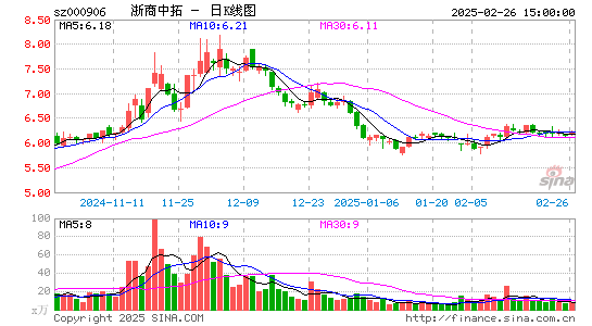 浙商中拓