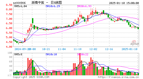 浙商中拓