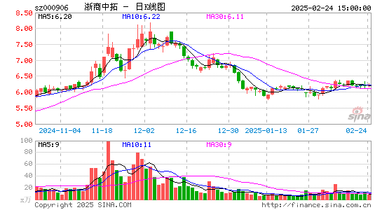 浙商中拓