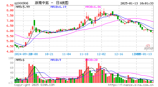 浙商中拓