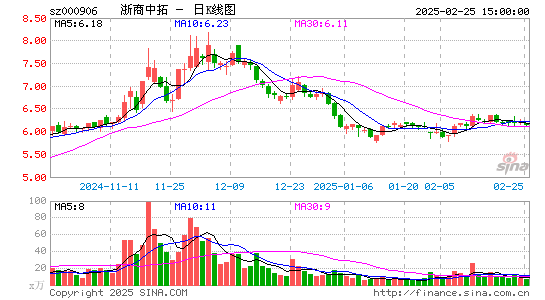 浙商中拓