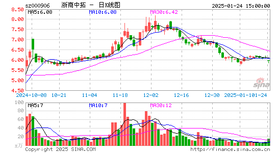 浙商中拓