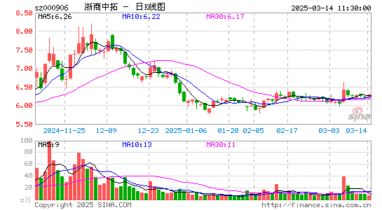 浙商中拓