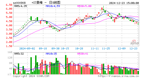 景峰医药