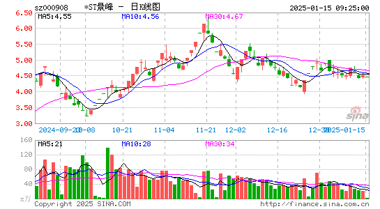 景峰医药