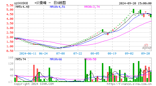 景峰医药