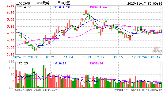 景峰医药