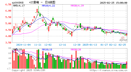 景峰医药