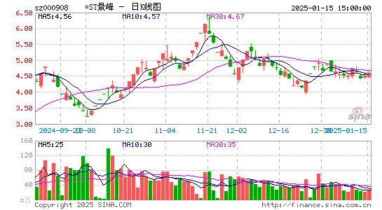 景峰医药