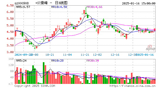 景峰医药