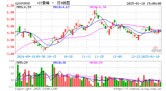 景峰医药