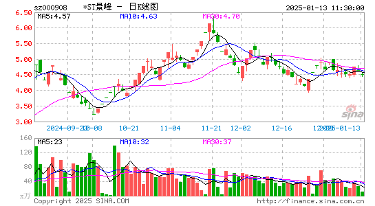 景峰医药