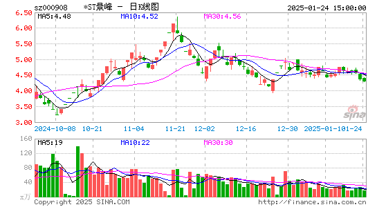 景峰医药