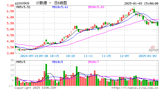 数源科技