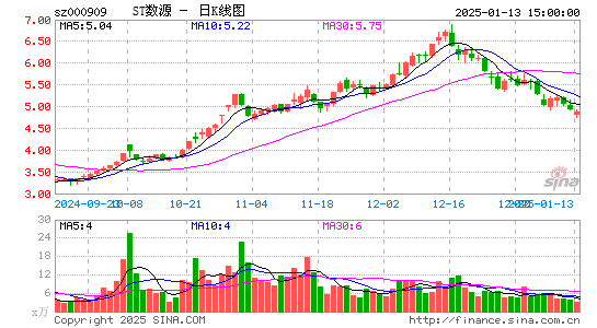 数源科技