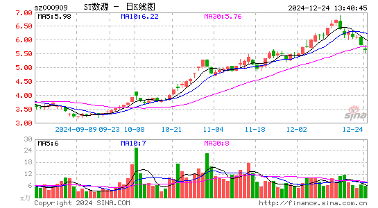 数源科技