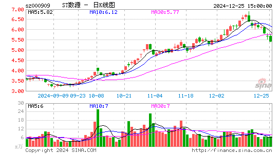 数源科技