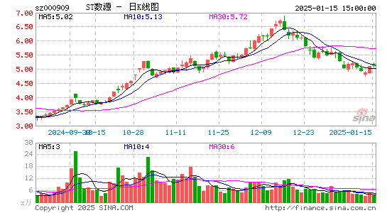 数源科技