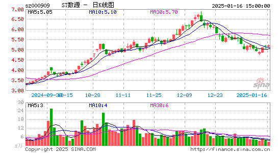 数源科技