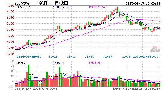 数源科技