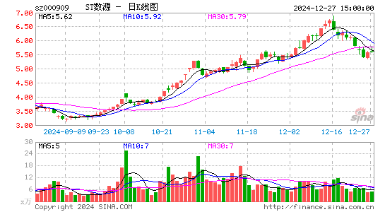 数源科技