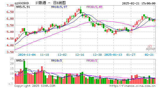 数源科技