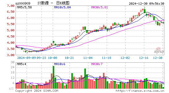 数源科技