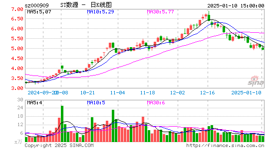 数源科技