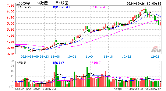 数源科技