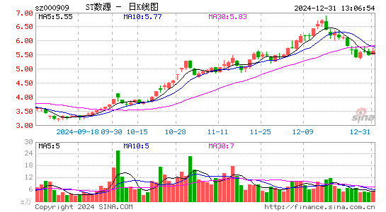 数源科技