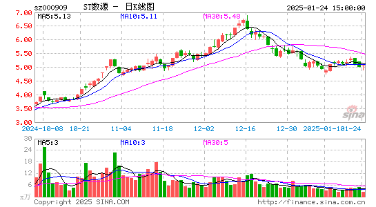 数源科技