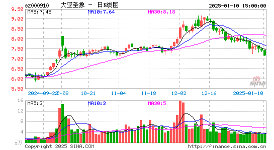 大亚圣象