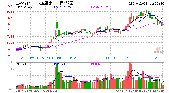 大亚圣象