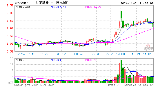 大亚圣象