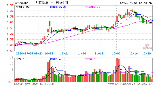 大亚圣象