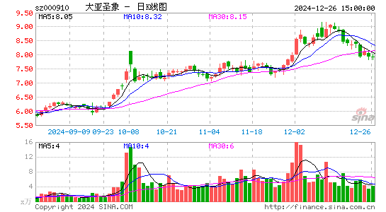 大亚圣象