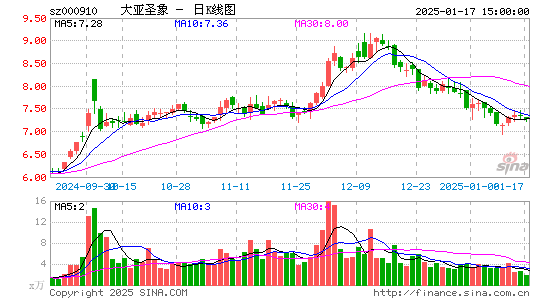 大亚圣象