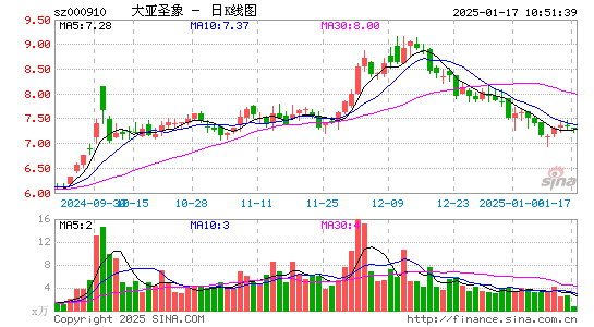 大亚圣象