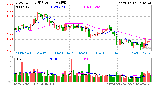 ����ʥ��