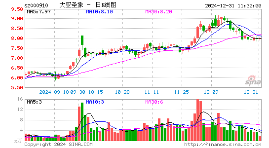 大亚圣象