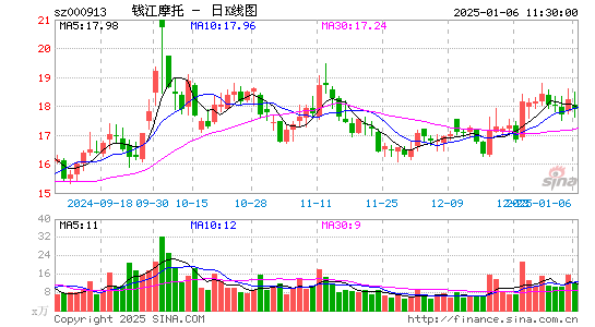 钱江摩托