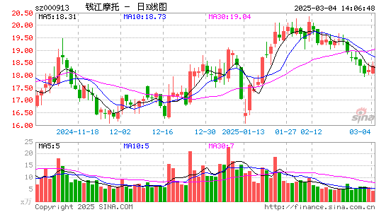 钱江摩托