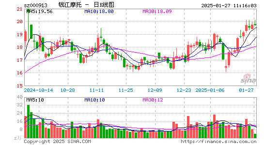 钱江摩托