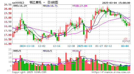 钱江摩托