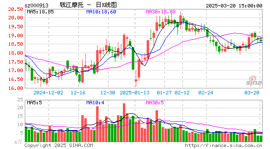 钱江摩托