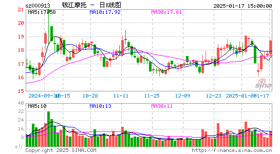 钱江摩托